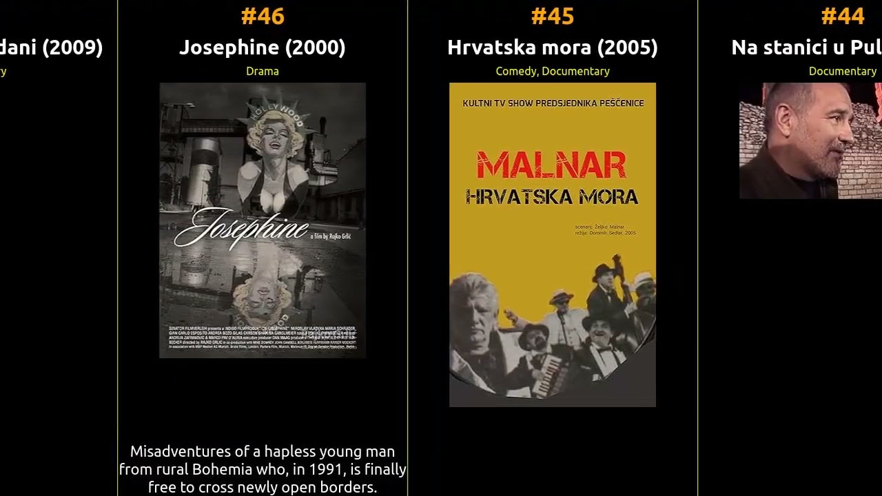 🇭🇷 🇭🇷 🇭🇷 Top 97 Movies of 2000s from Croatia 🇭🇷 🇭🇷 🇭🇷