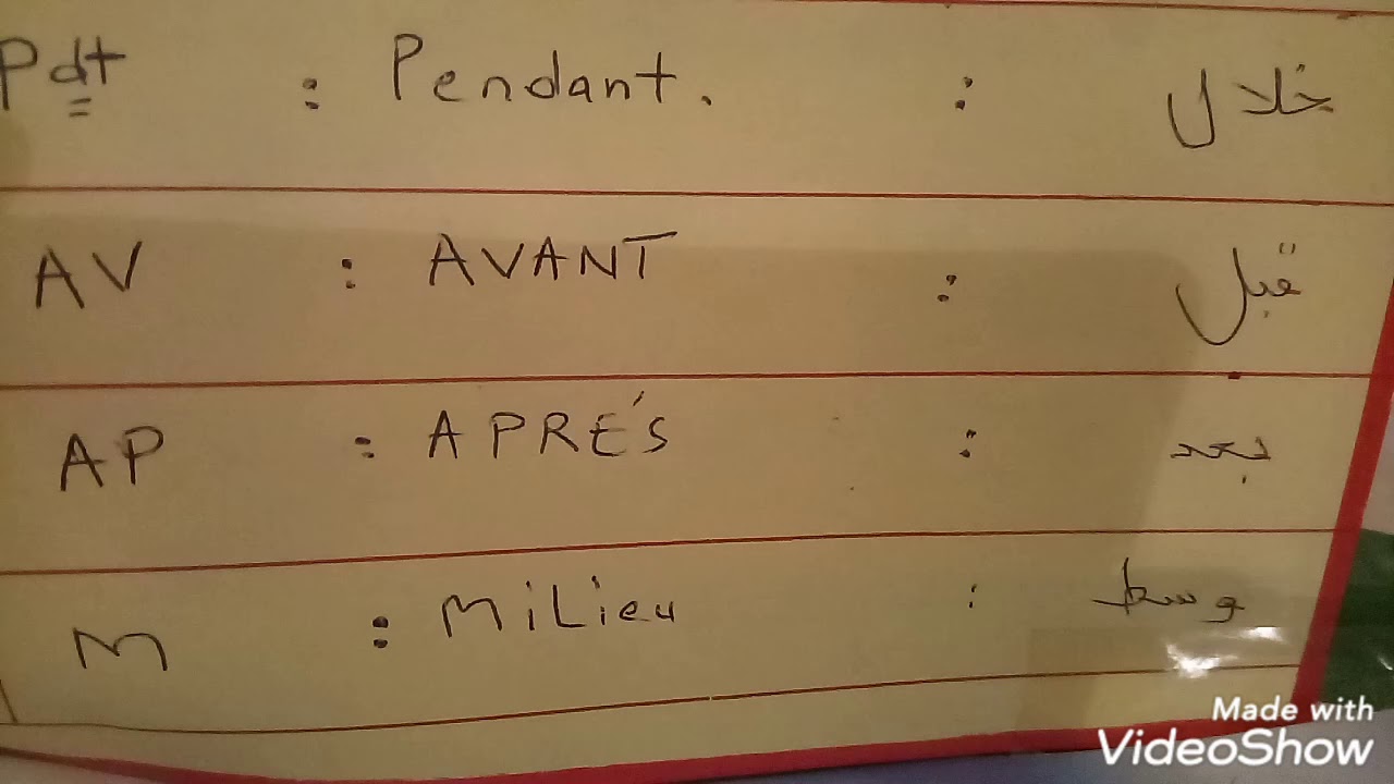 رموز الاختصار الصيدلاني - Symbole de l'abréviation pharmaceutique
