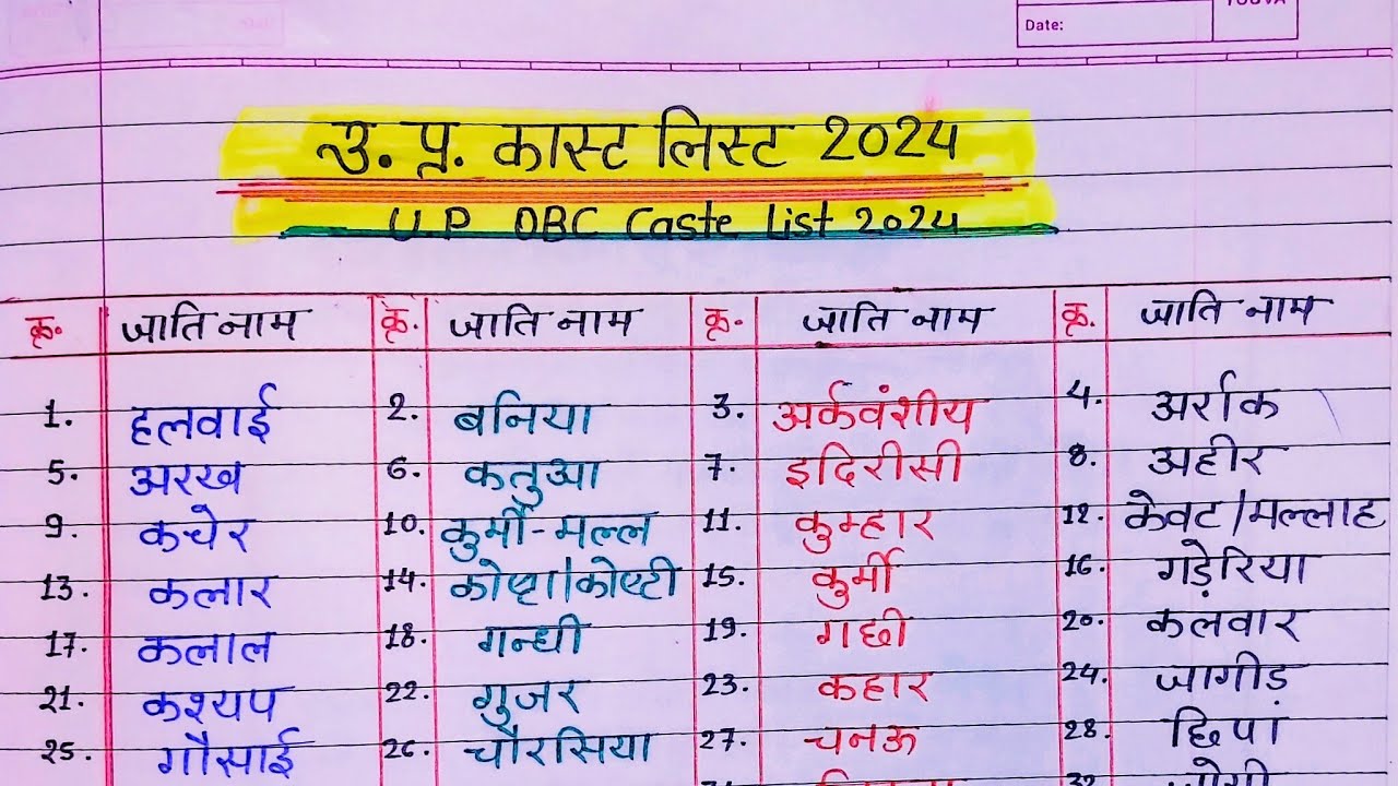 utter pradesh obc caste list 2024/up obc caste List 2024/obc me kaun kaun si jaati aati hai/obc list