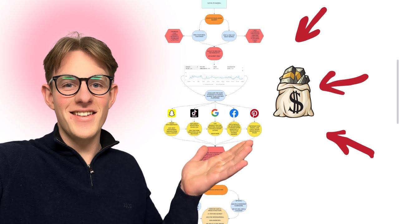 $200.000/Month With This Ad Strategy