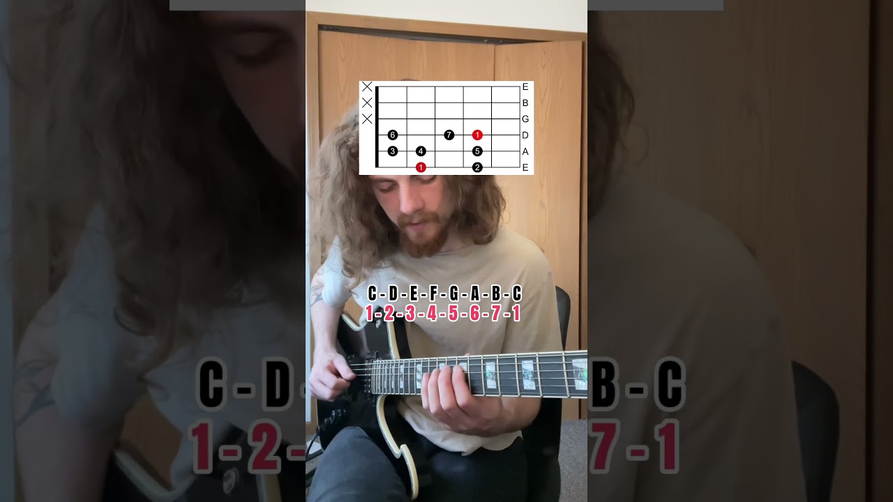 Guitarist, try this Easy Shell voicing Exercise! #trending #guitarist #monday #guitartabs