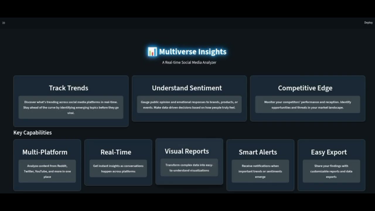 Multiverse insights , A Real Time Social Media Analysieer. #finalyearprojects #bigdataanalysis