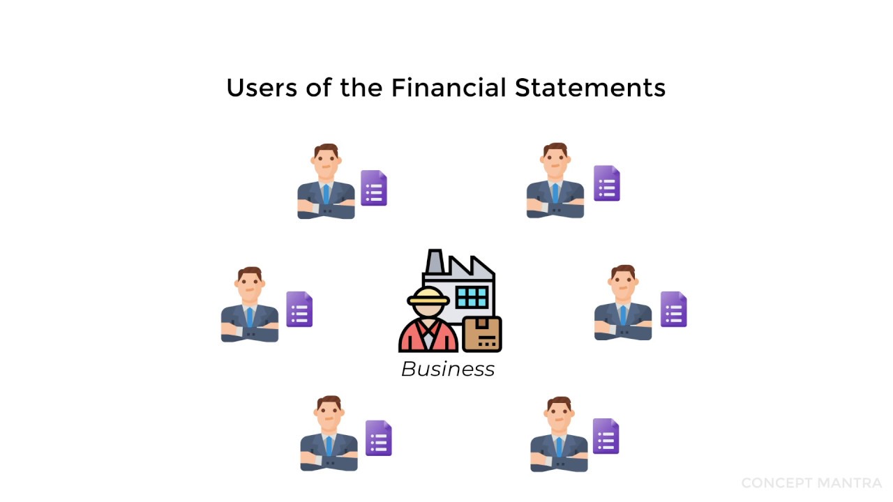 Accounting Concepts-  Full Disclosure Concept