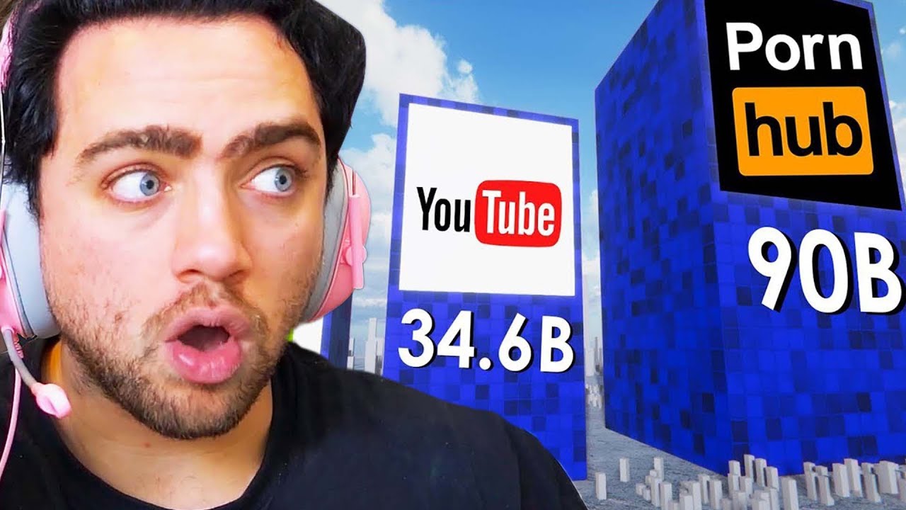 Most Popular Websites 1995-2023 | Mizkif Reacts