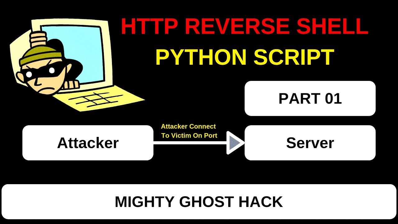 HTTP Reverse Shell  #Part 1 | Reverse #Shell Implementation | #python script