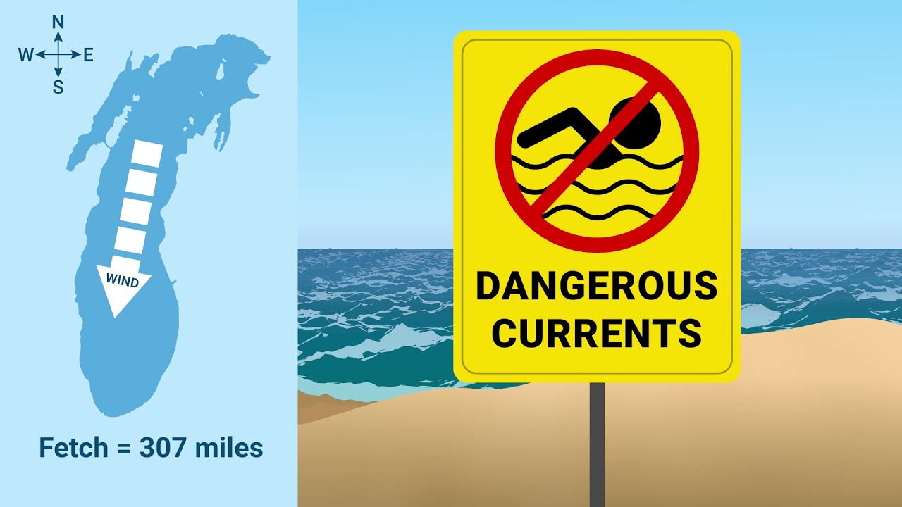 Great Lakes Dangerous Currents & Flip, Float, and Follow Drowning Survival Strategy Explainer Video