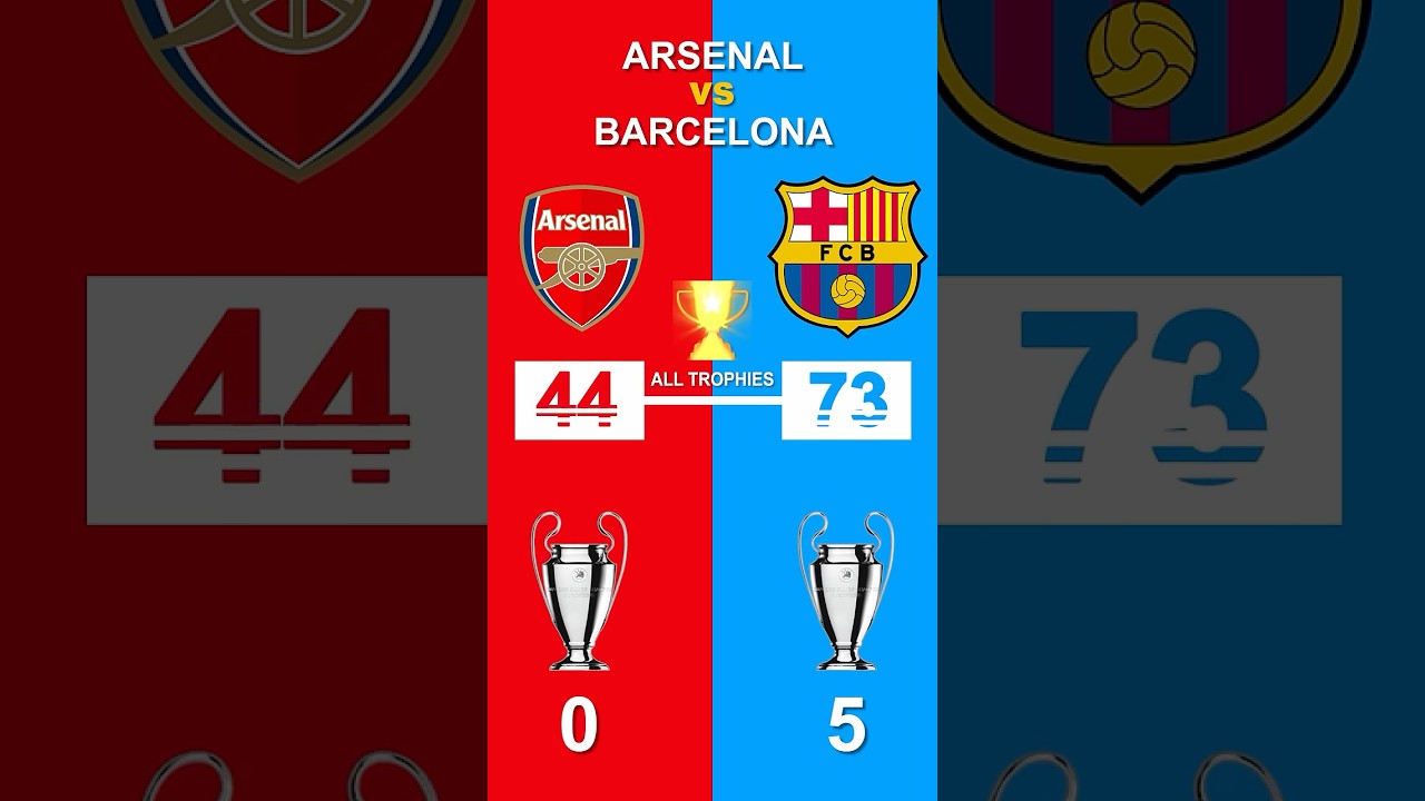Arsenal vs Barcelona : Who will win the 2024/2025 Champions League | サッカーの比較 l JC-Soccer Global