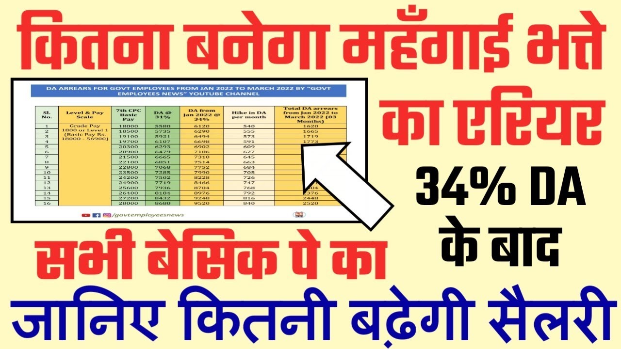 DA arrears from jan2022 | Salary From January 2022| DA latest News today| DA from July 2022