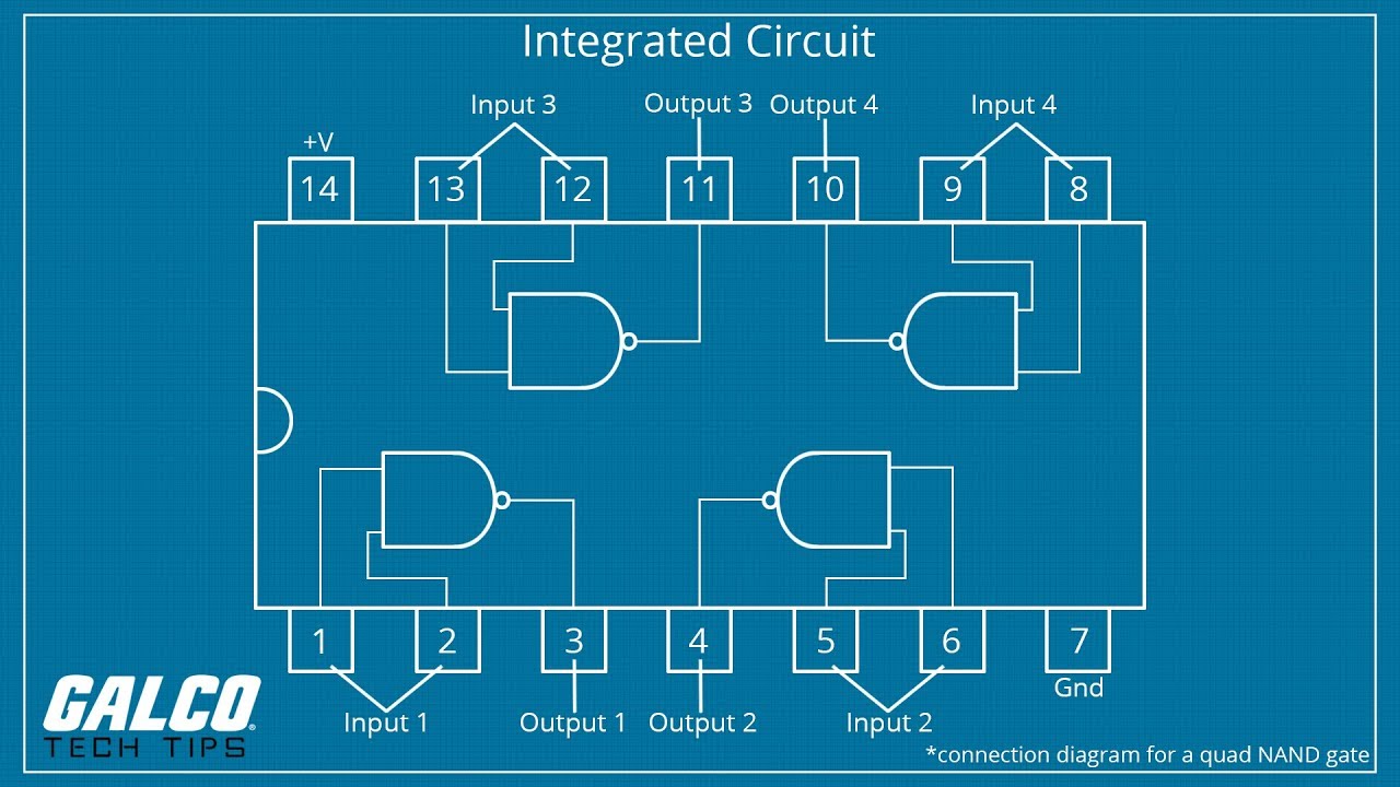 What is an Integrated Circuit? - A Galco TV Tech Tip | Galco