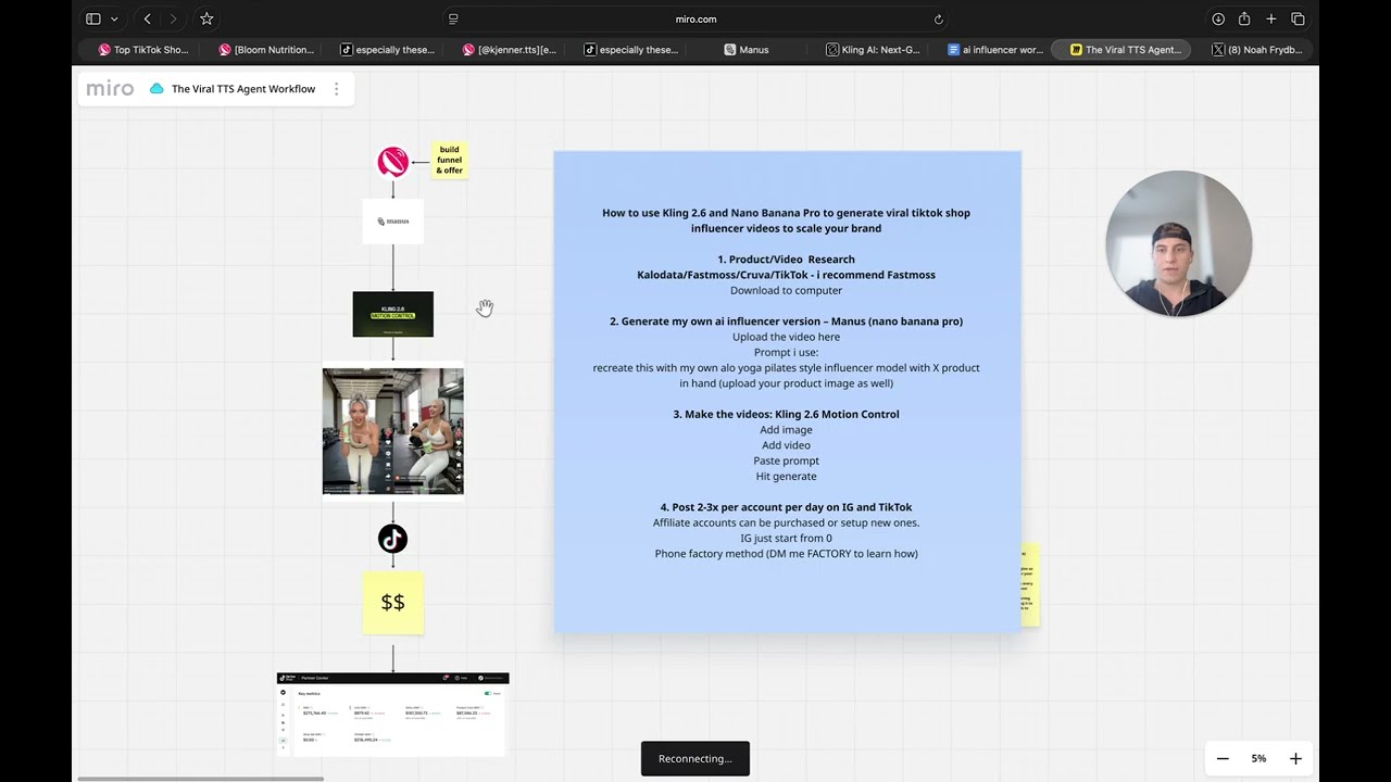 How to scale your brand with AI Influencer Models on TikTok Shop