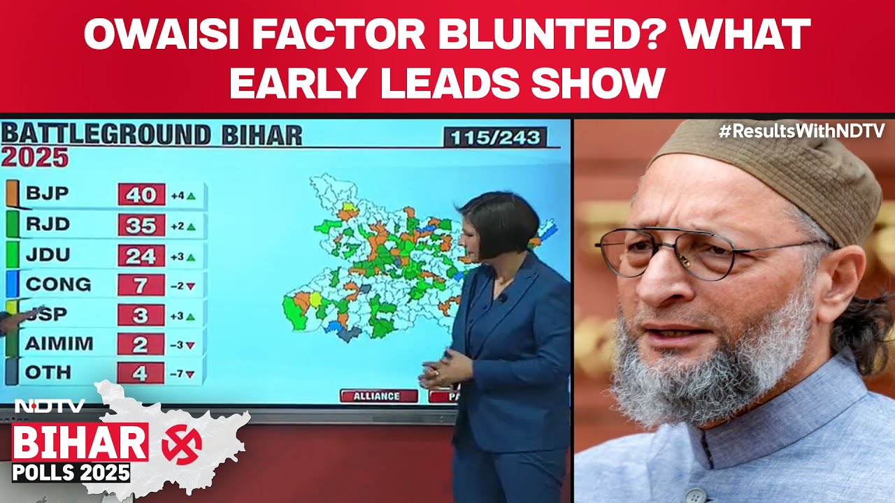 Bihar Results | Owaisi Factor Blunted For Bihar Polls As AIMIM Fails To Gain Ground In Early Leads?