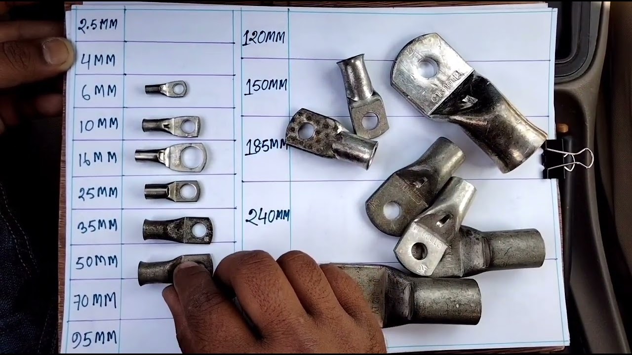 Different sized of ring lug in Hindi. रिंग लग के विभिन्न आकार हिंदी में..