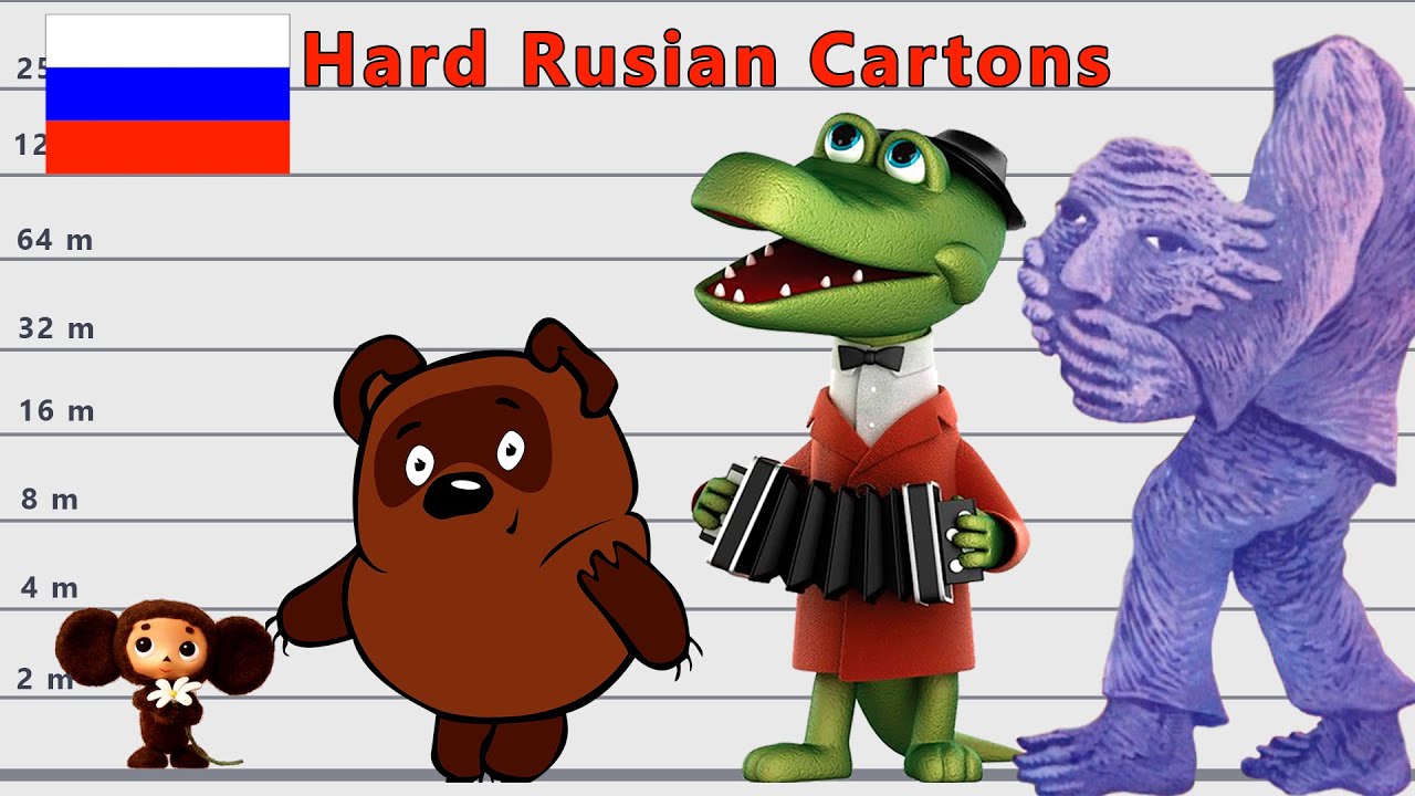 Hard Russian Cartoons Characters Size Comparison | Biggest Characters of USSR  (Russia ) Cartoons |