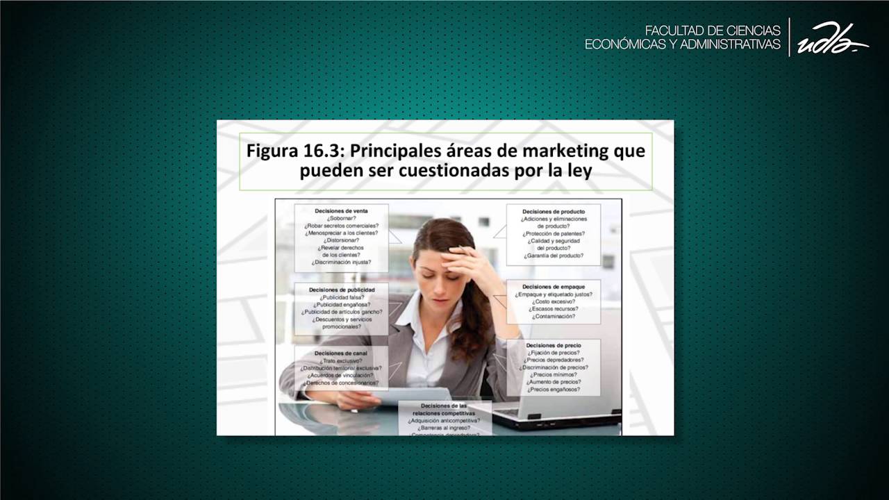 Introducci&oacute;n al Marketing - Cap&iacute;tulo 16 parte 2