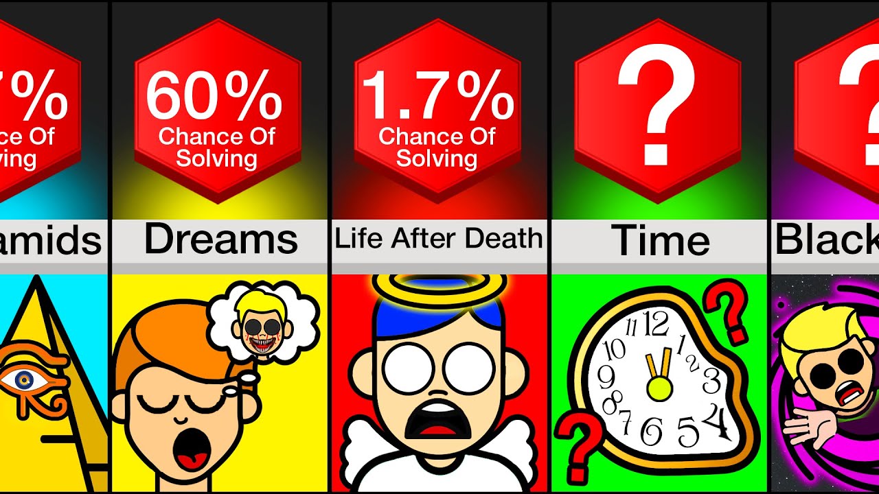 Comparison: Things Scientists Can't Explain