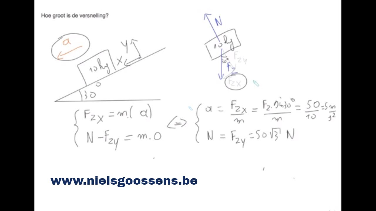 3.1 Dynamica deel 1: Krachten