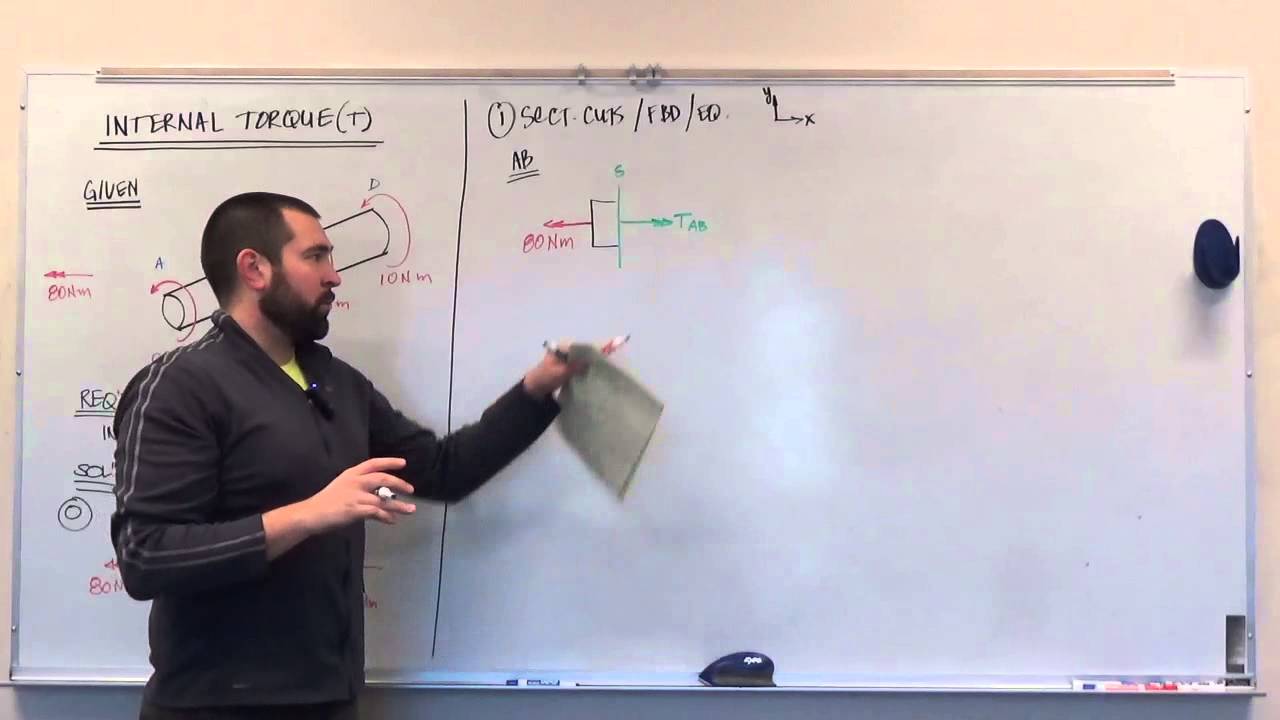EAS212_Lecture 6 - Supplement 4 (Internal Torque Diagrams)