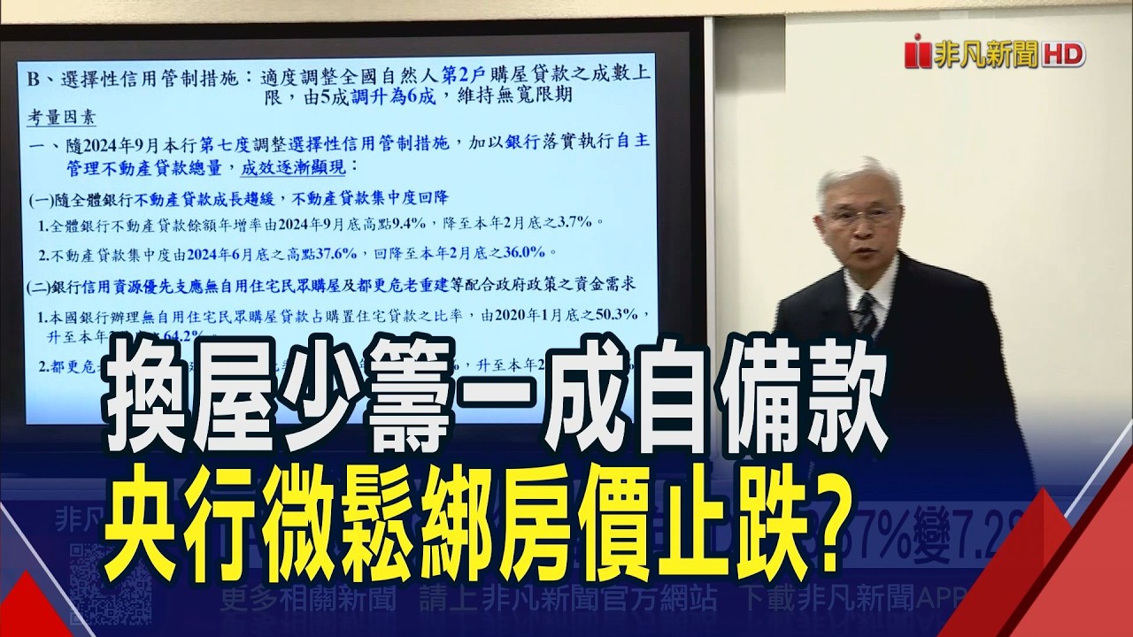 央行利率連8季不變 房市小鬆綁第2戶可貸6成  央行上調通膨預測未破2% 戰事發展成Q2變數!｜非凡財經新聞｜20260319