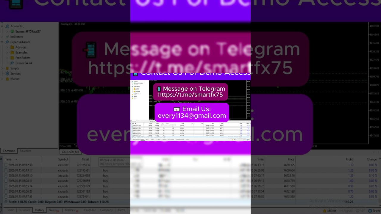 Easy to use automated trading system for Gold XAUUSD and Crypto
