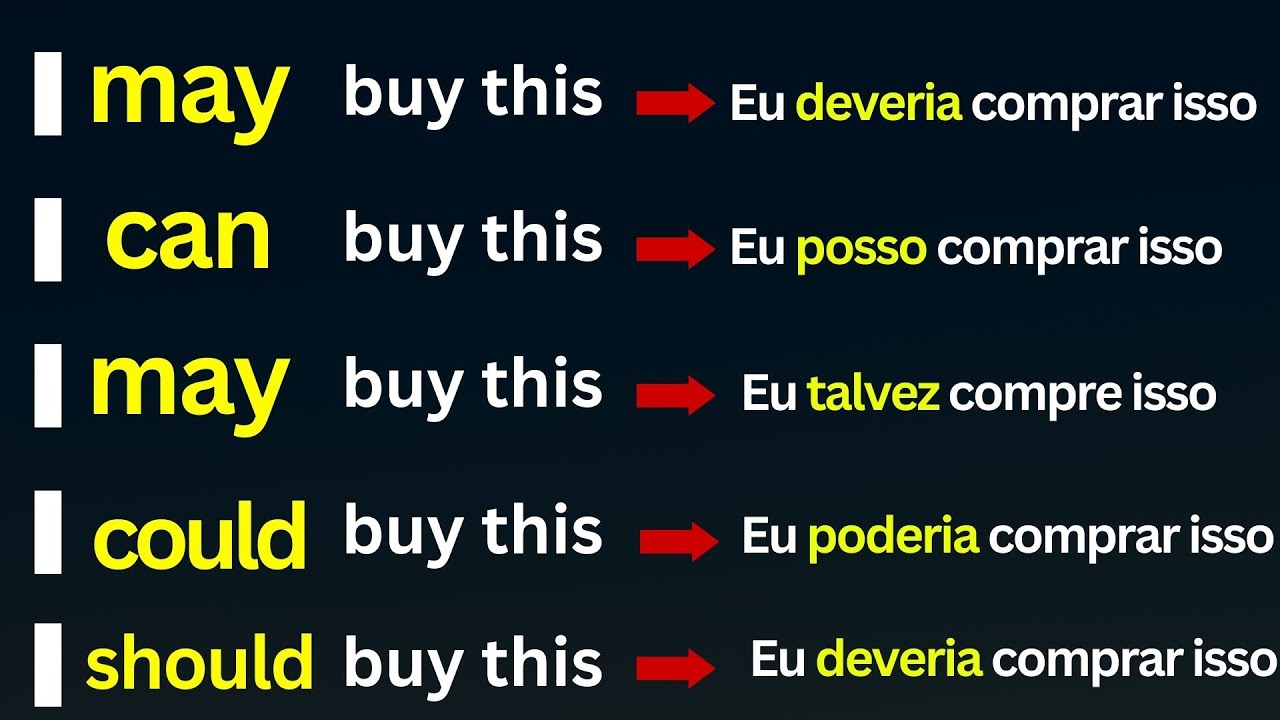 🗽✨ESTRUTURAS ESSENCIAIS PARA FALAR INGLÊS✅ APRENDA INGLÊS RÁPIDA E FACILMENTE♨🔥🔥