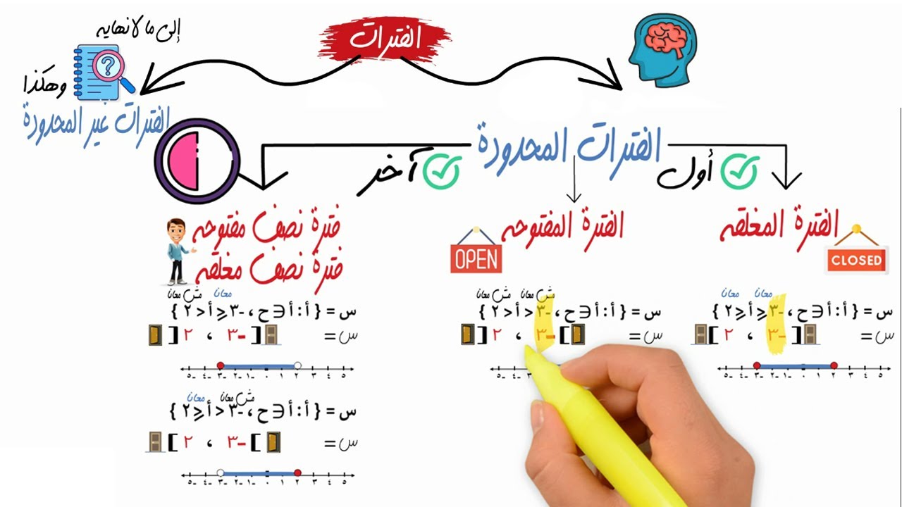 الفترات🎓 للصف الثاني الاعدادي👀