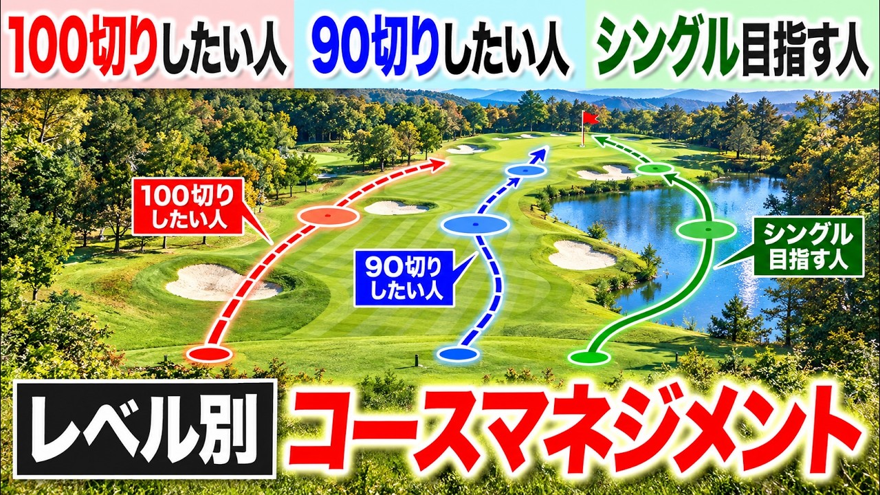 【コースマネジメント】スコアがよくなるマネジメント法！100切り、90切り、シングルのレベル別動画！