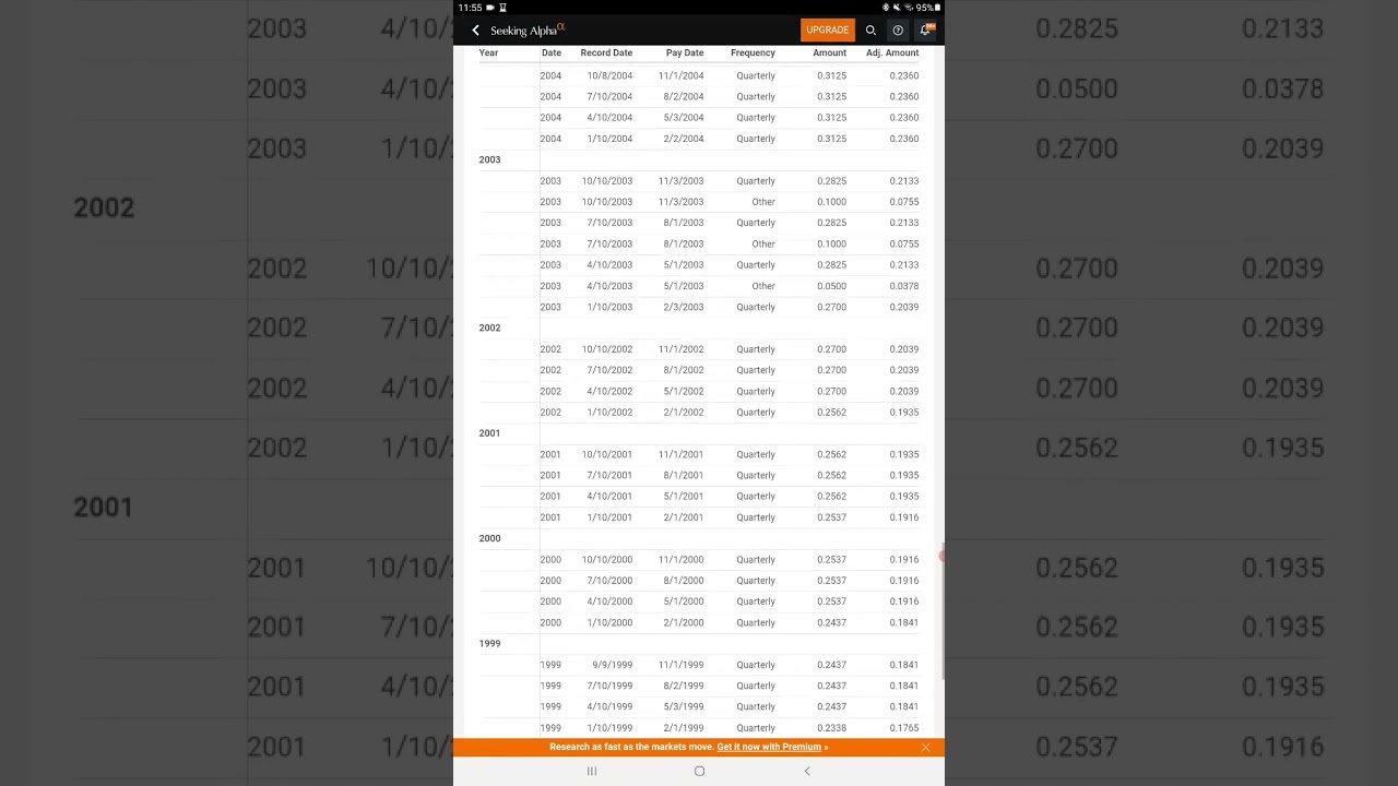 AT&T stock breakdown and dividend payout history.