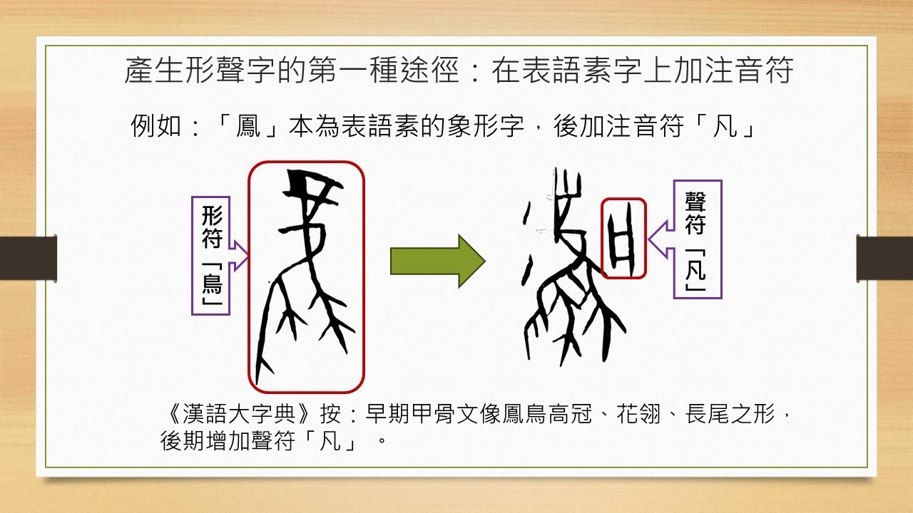 為什麼要了解形聲字是如何產生的？形聲字產生的原因與主要途徑