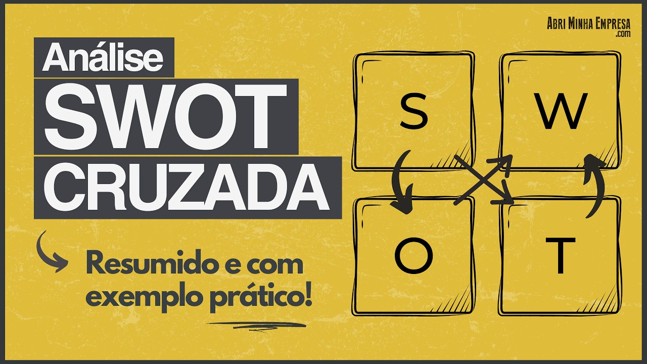 ANÁLISE SWOT CRUZADA (Ferramenta MUITO Poderosa para o Seu Negócio)