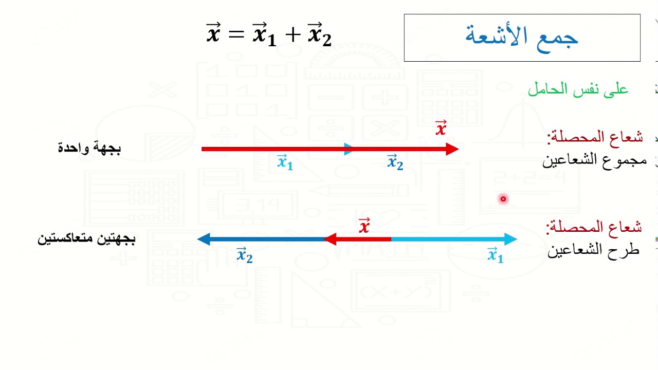 الأشعة (المتجهات) -الدرس الأول - عناصر الشعاع وكيف نجمع شعاعين