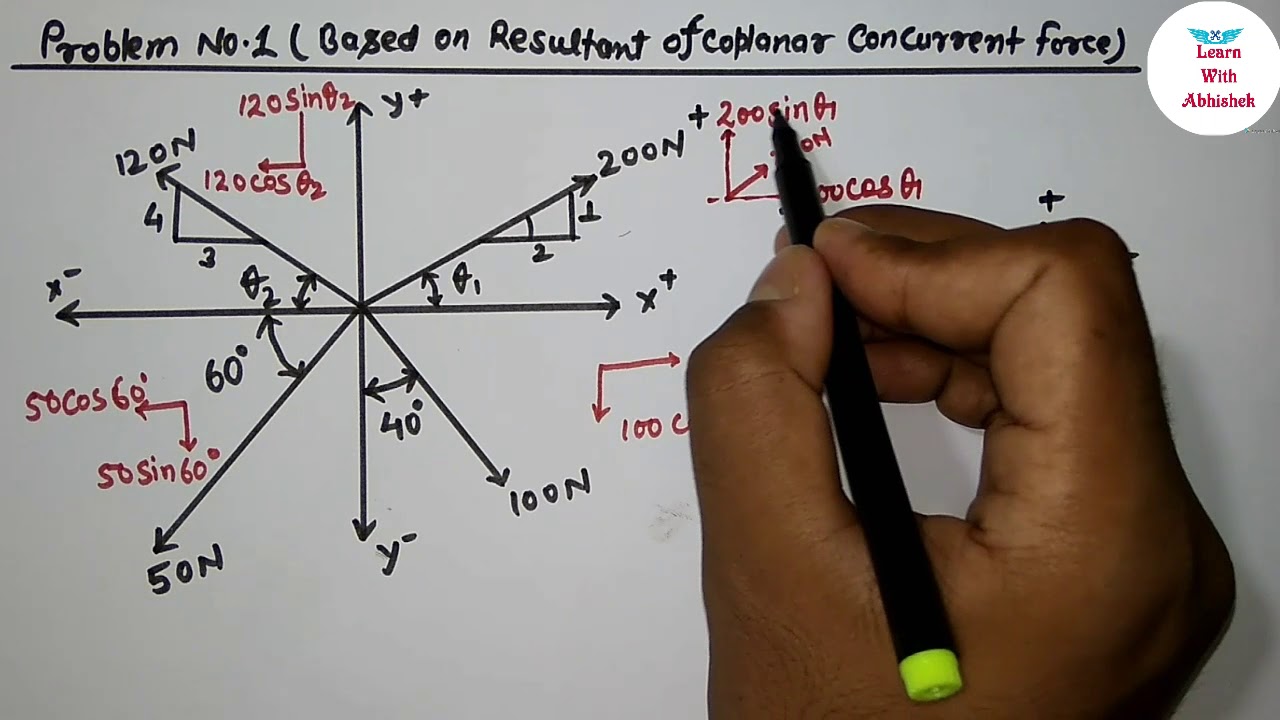 RESULTANT OF COPLANAR CONCURRENT FORCES | SOLVED EXAMPLE