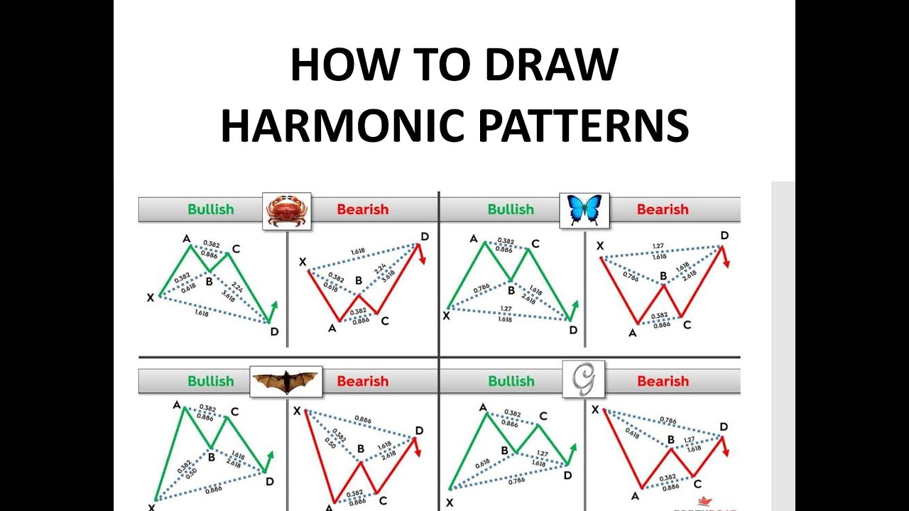 How to draw harmonic bat pattern /basics of harmonic pattern /harmonic pattern trading strategy