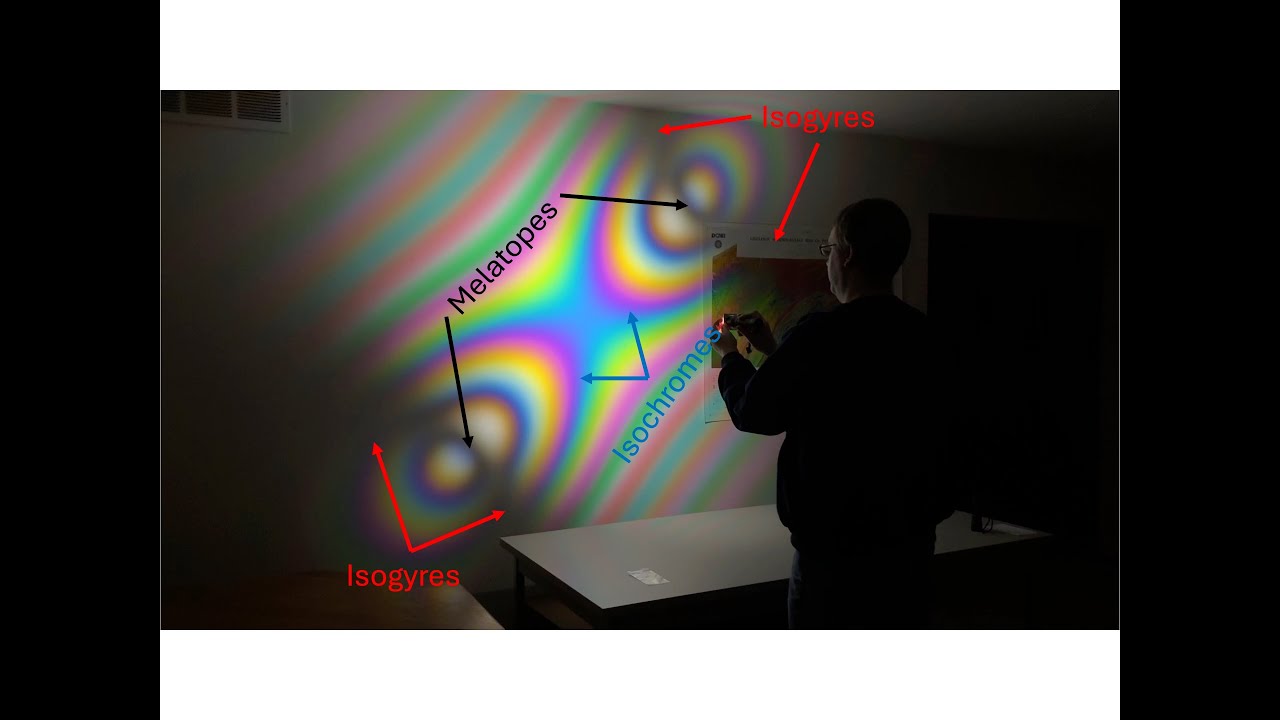 Snellius Minerals LLC Small Interference Figure Projector Kit