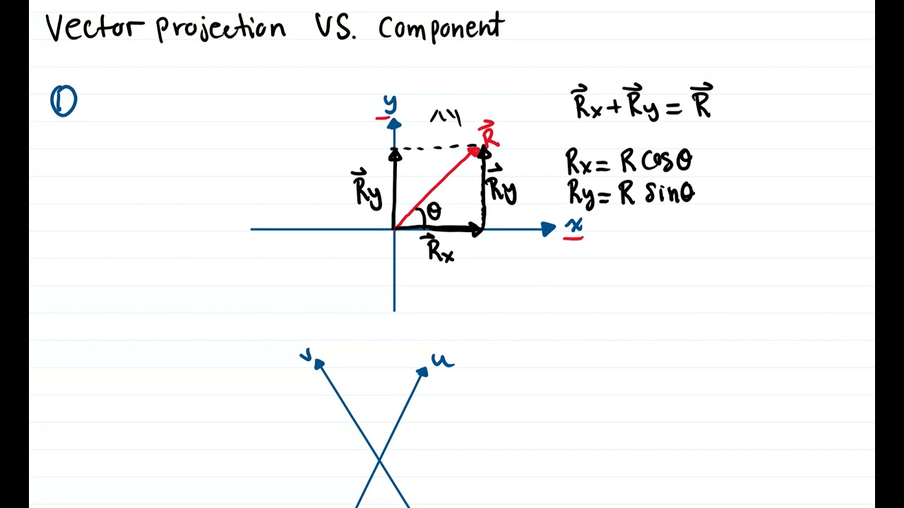 Vector Projection VS Vector Component