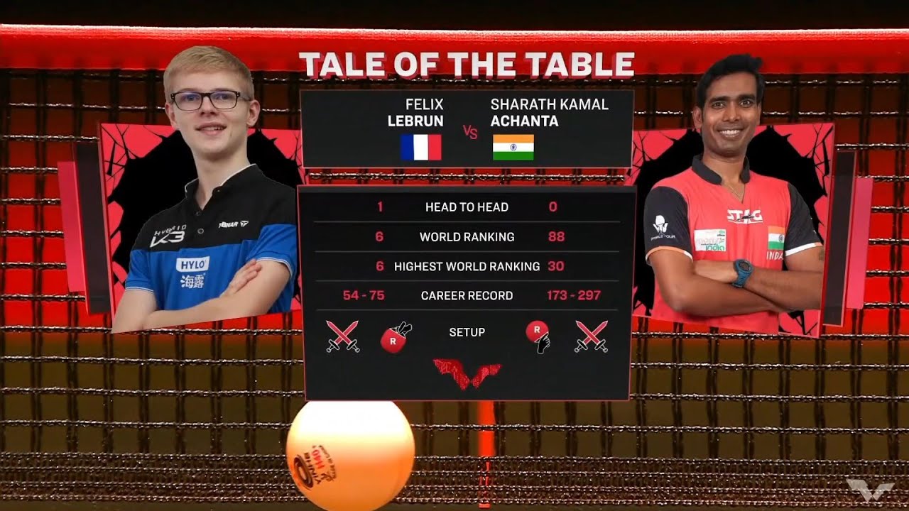 FELIX LEBRUN vs SHARATH KAMAL ACHANTA - MS | QF - SINGAPORE SMASH 2024