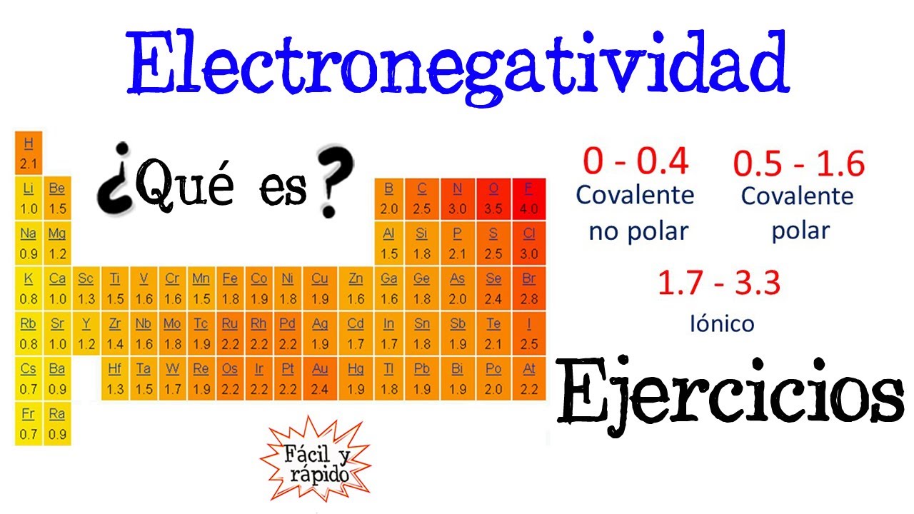 🔥Electronegatividad de Pauling y EJERCICIOS⚗️ [F&aacute;cil y R&aacute;pido] | QU&Iacute;MICA |