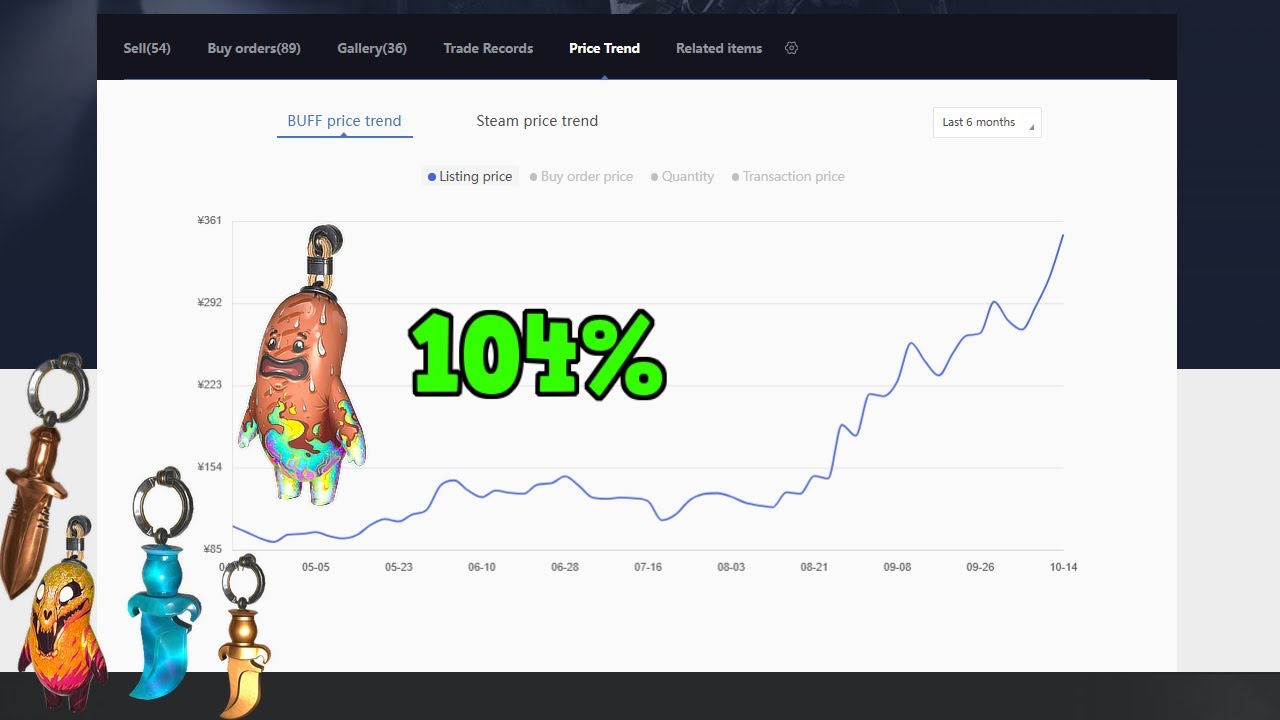My $5,000 CS2 Charm Investment&hellip; Here&rsquo;s How It Went