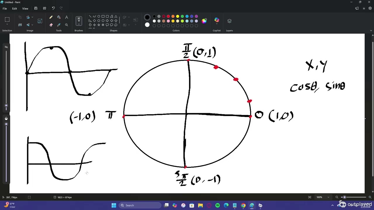 AP Calculus AB - Trigonometry: Unit Circle Overview