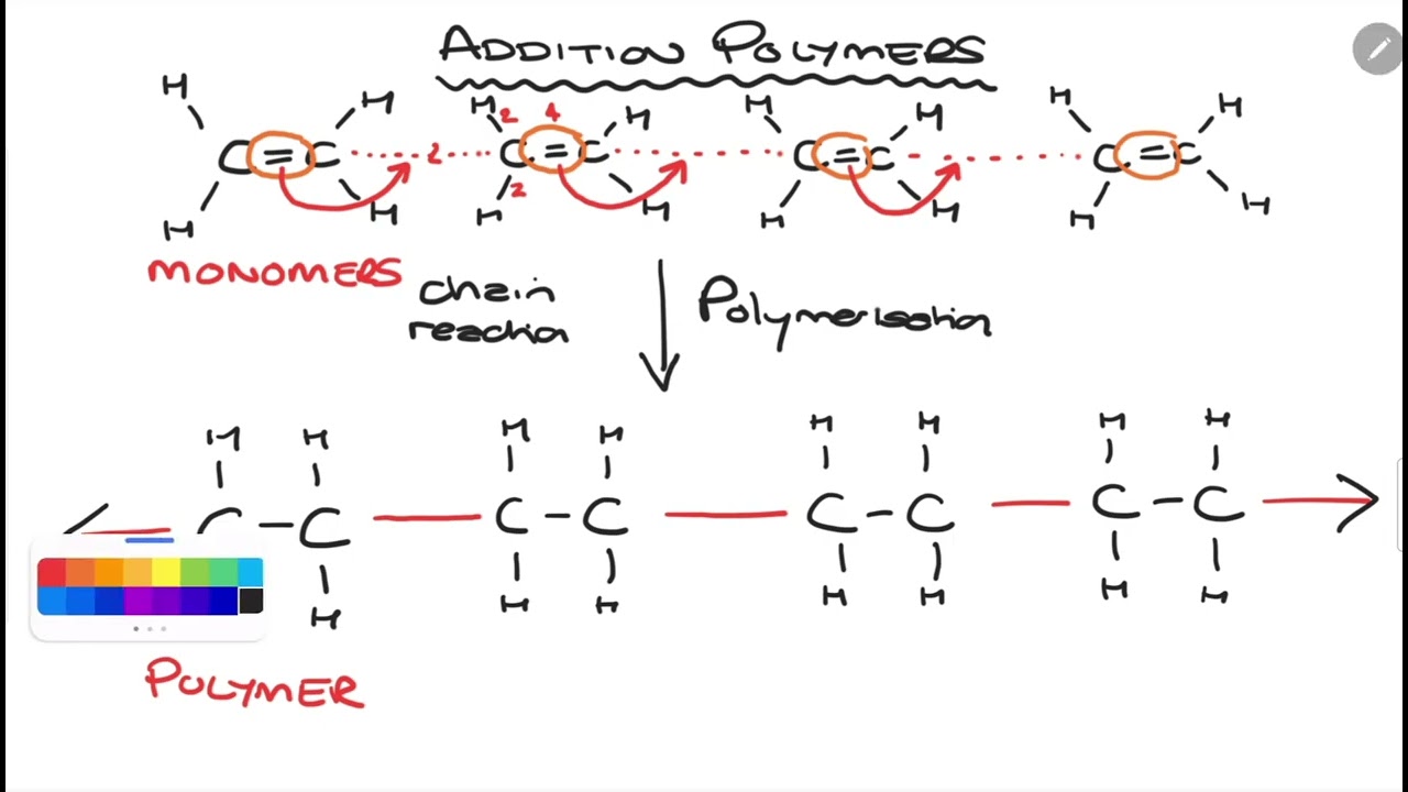 GCSE Chemistry - Organic - Addition Polymers