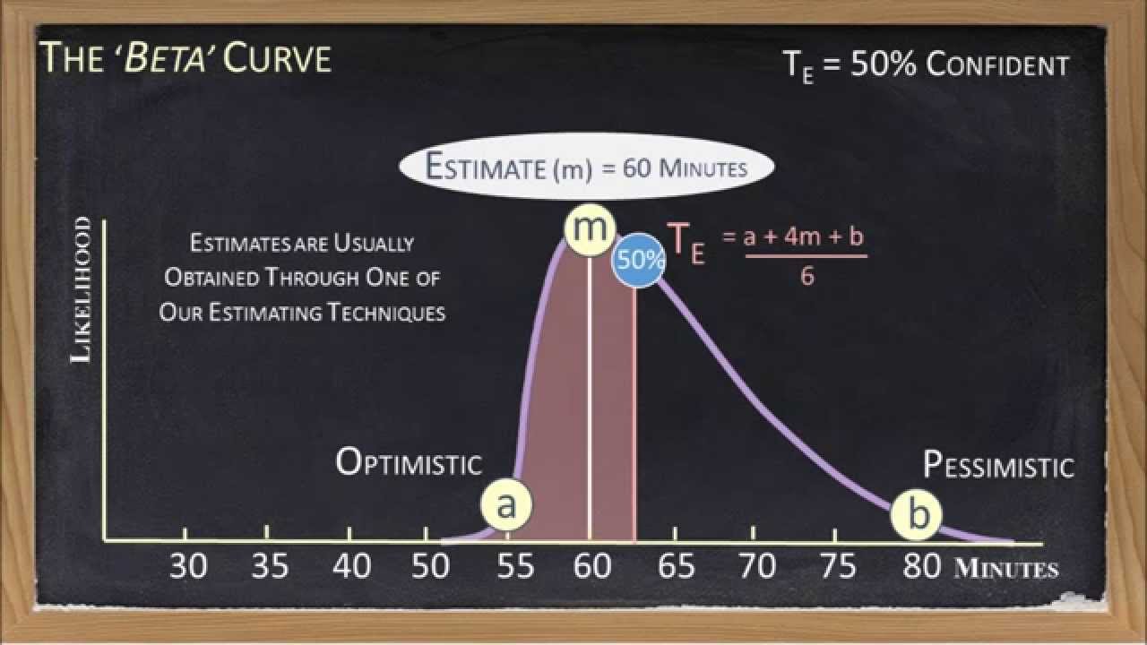 Estimating Briefing Walkthrough