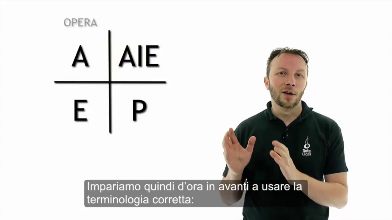 Orientarsi nel mondo della musica: i soggetti del diritto d'autore