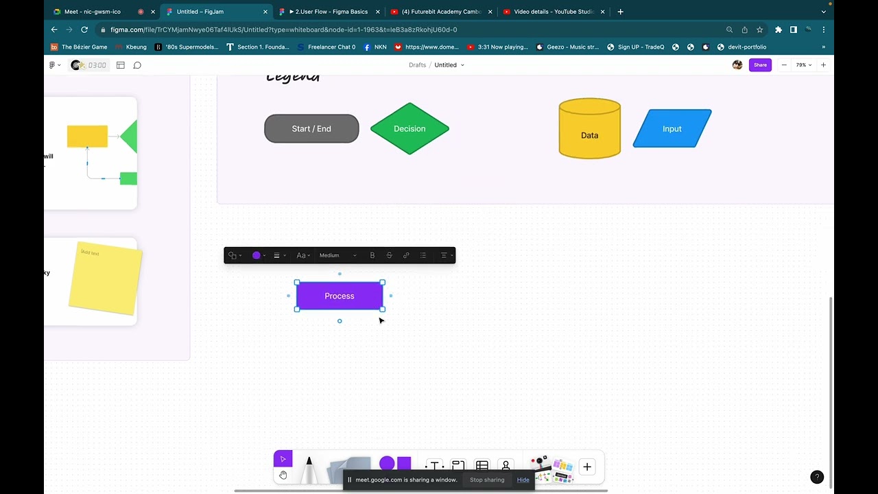 User flow in UX UI Design