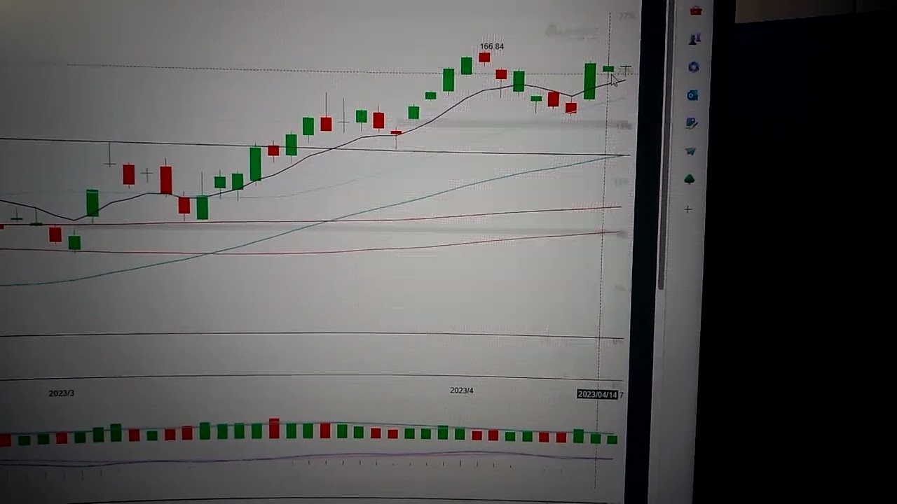 Apple stock price technical analysis