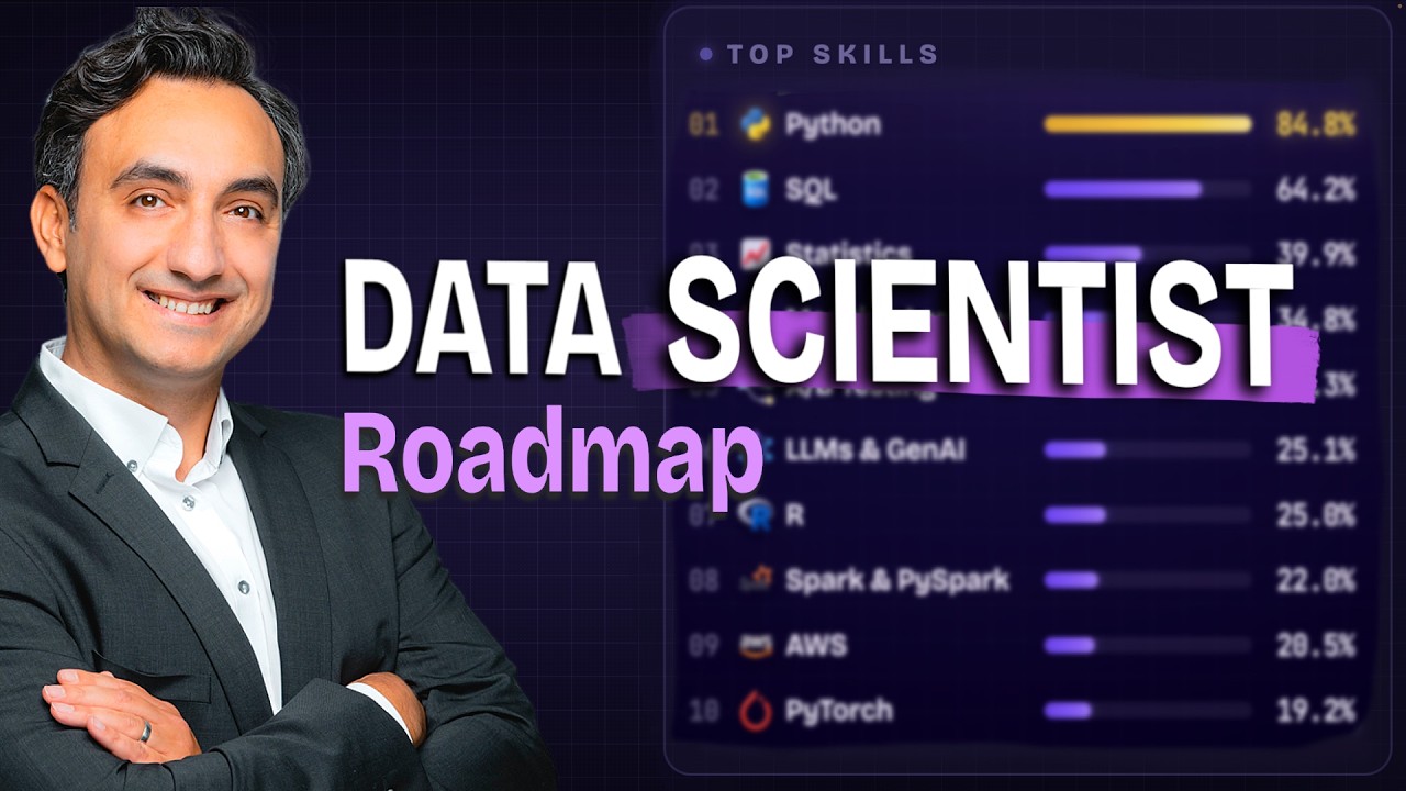Дорожная карта для Data Scientist: создана на основе 40 000 реальных вакансий