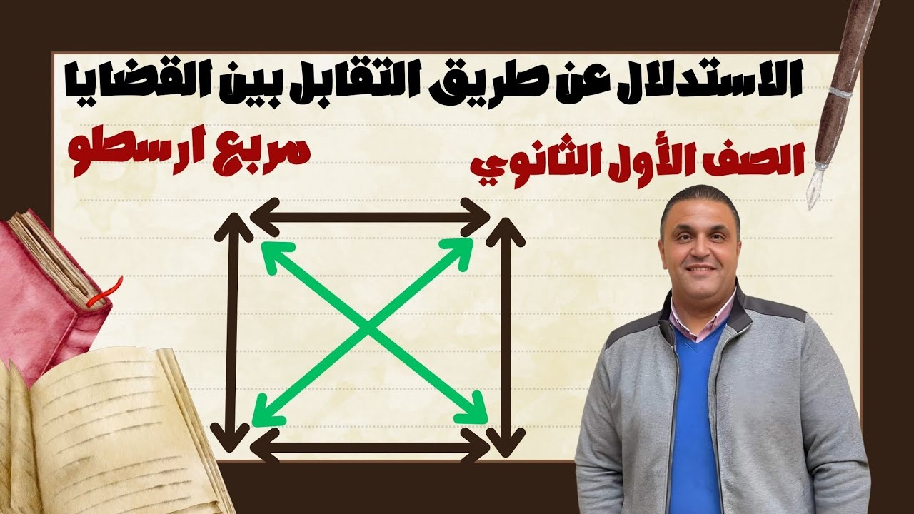 الاستدلال عن طريق التقابل بين القضايا ( مربع أرسطو ) للصف الأول الثانوي