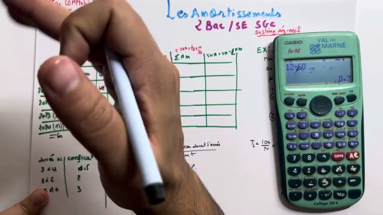 Les amortissements 2 bac SE/SGC partie 8 plan d’amortissement dégressif