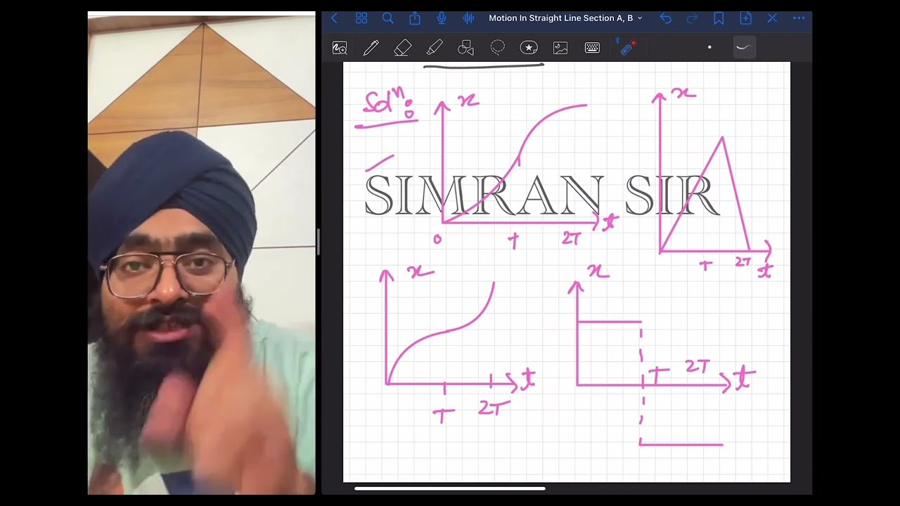 a particle starts from rest and accelerate constantly with am/s￼^2 for T second and then retard