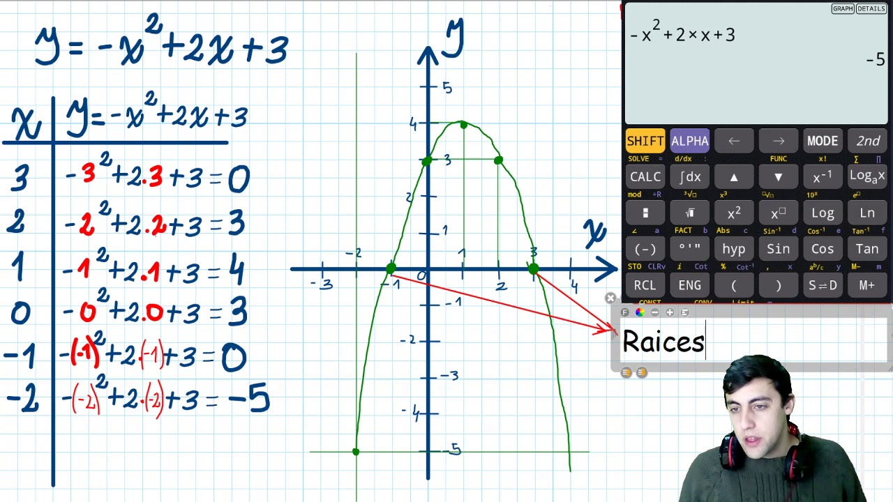 Función cuadrática (tabla de valores con calculadora)