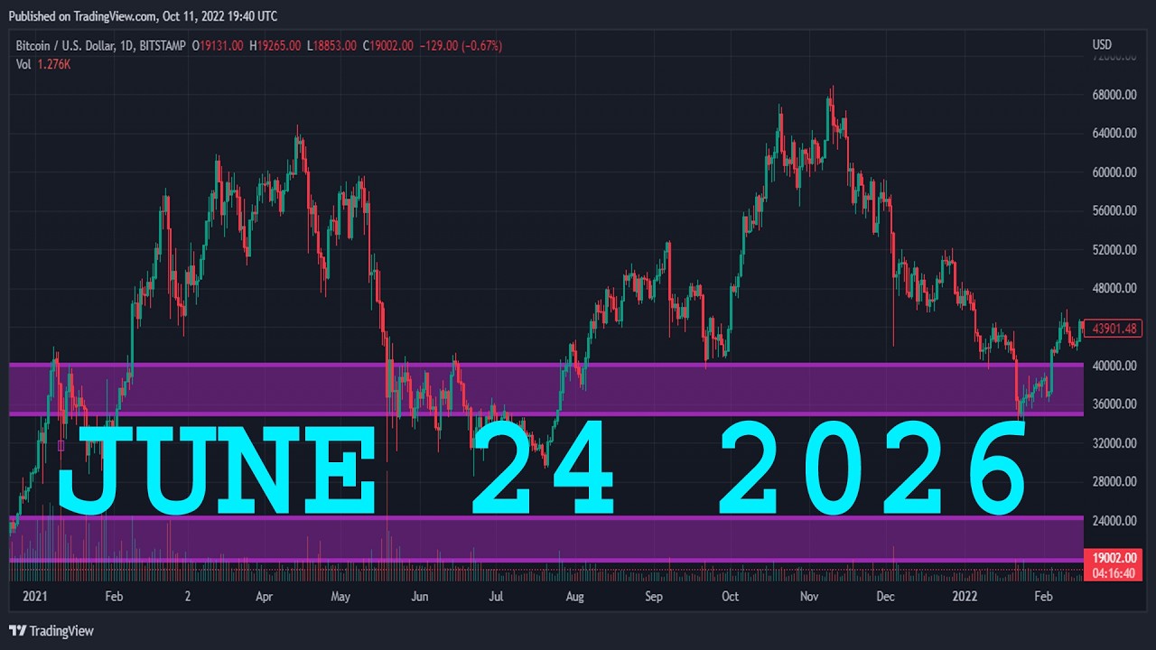 XAGUSD (SILVER) Technical Analysis & Forecast JUNE 24, 2026 XAG/USD SILVER
