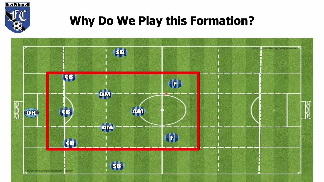 1-3-4-1-2 Formation